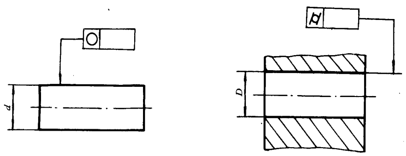 主参数 d(D) 图例