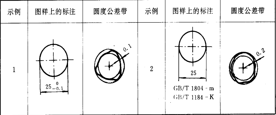 圆度未注公差示例