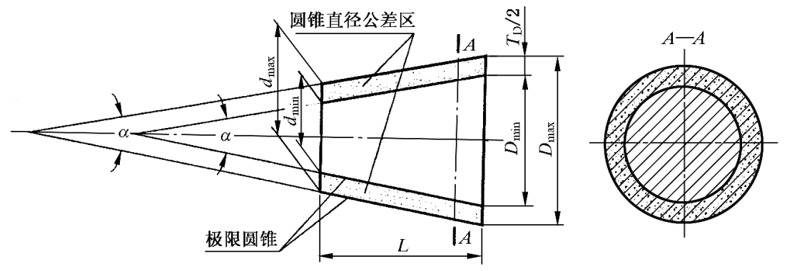圆锥直径公差区