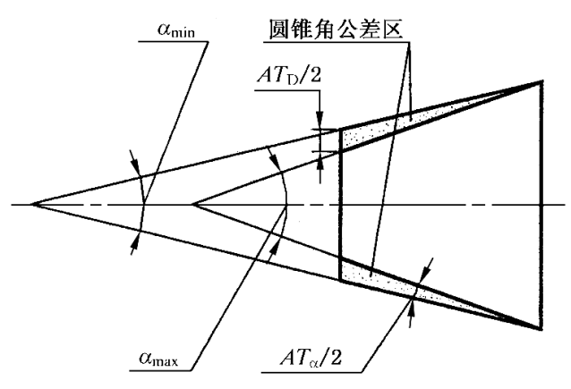 圆锥角公差区