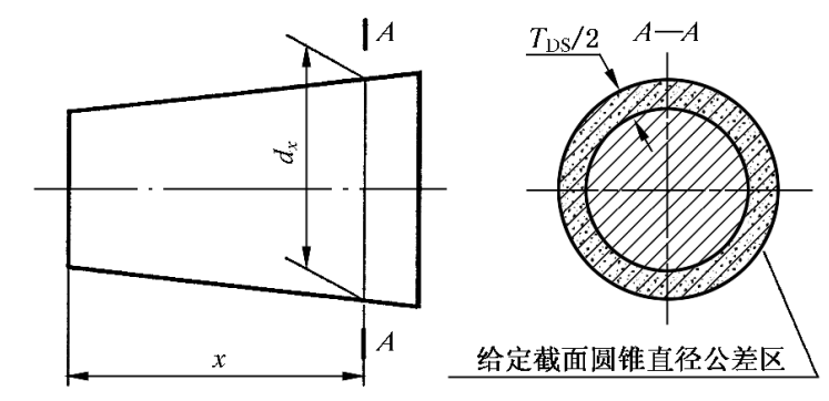 给定截面圆锥直径公差区