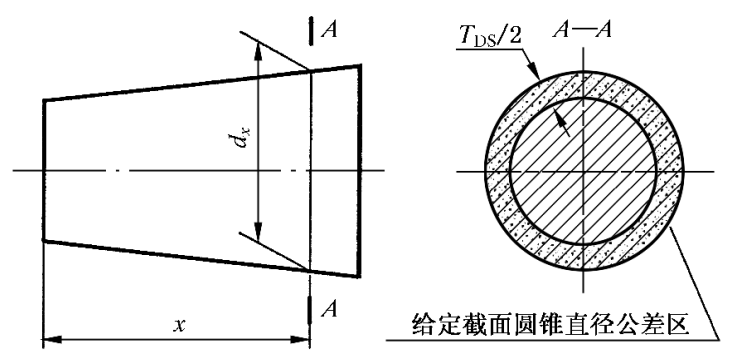给定截面圆锥直径公差带