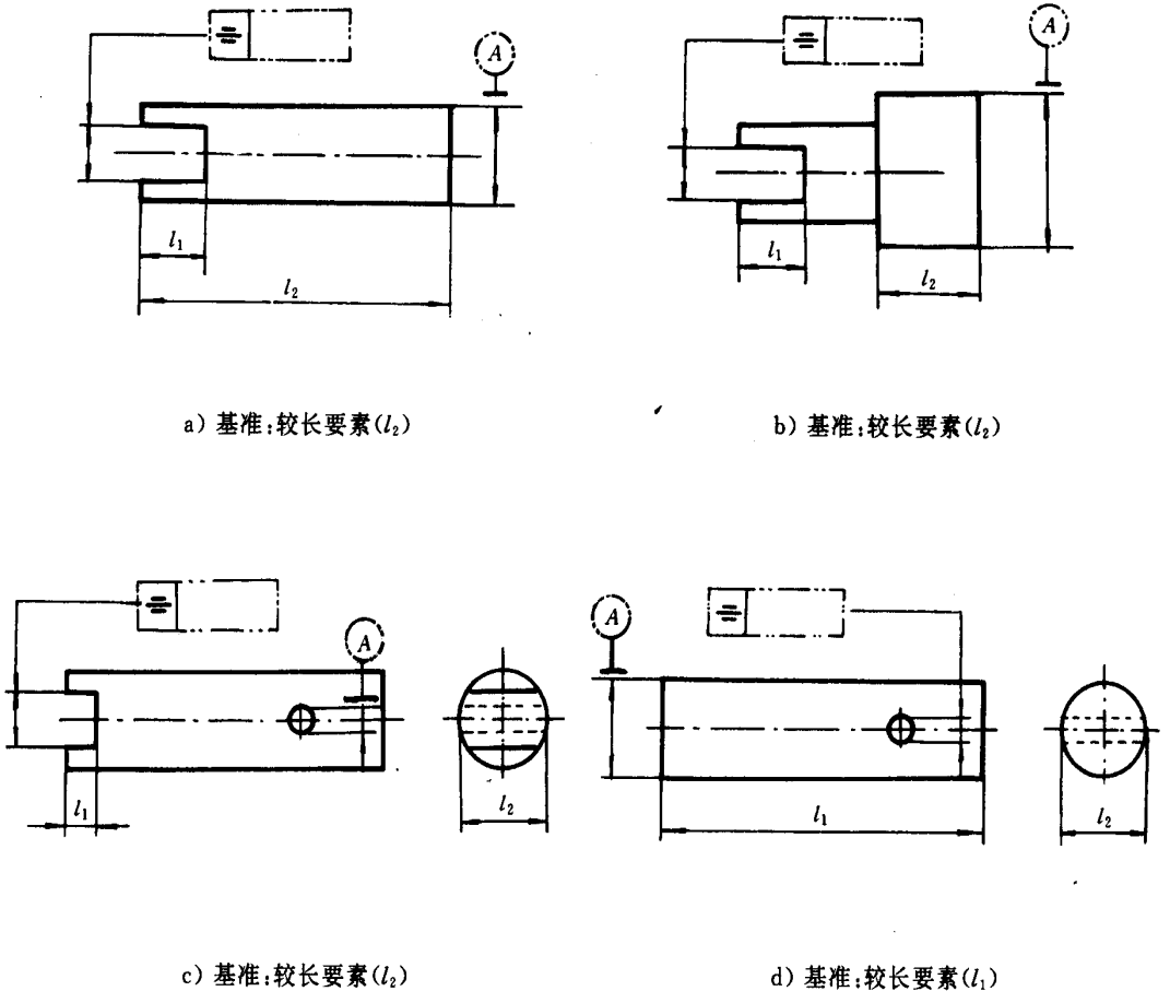 对称度示例