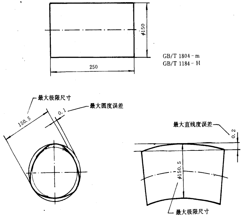 形位公差未注公差值的适用范围